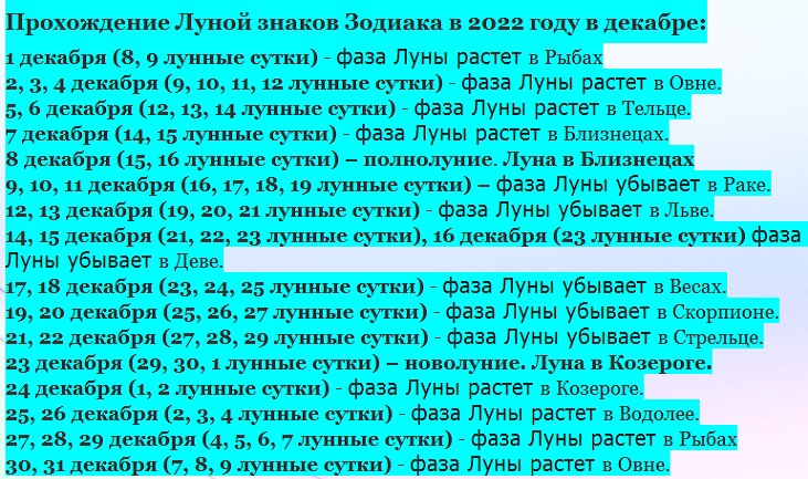 Az állatöv holdjelei 2022-ben decemberben