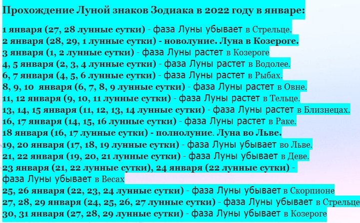 A Zodiac holdjelzőinek áthaladása 2022-ben januárban