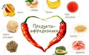 Продукты афродизиаки для мужчин и женщин: список. Блюда афродизиаки для женщин и мужчин: рецепты